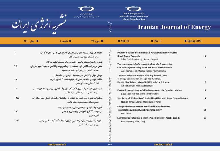 نشریه انرژی ایران 